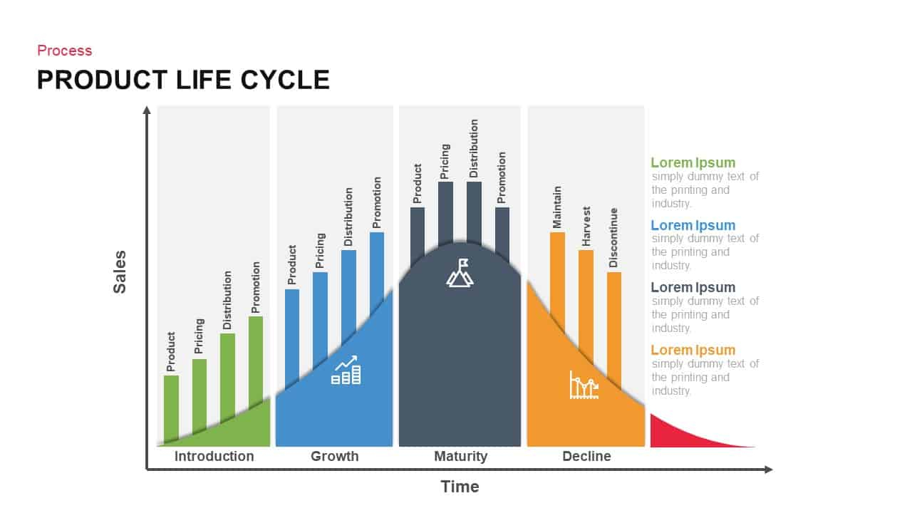 Product Life Cycle PowerPoint Template and Keynote Diagram For Product Life Cycle Analysis Template In Product Life Cycle Analysis Template