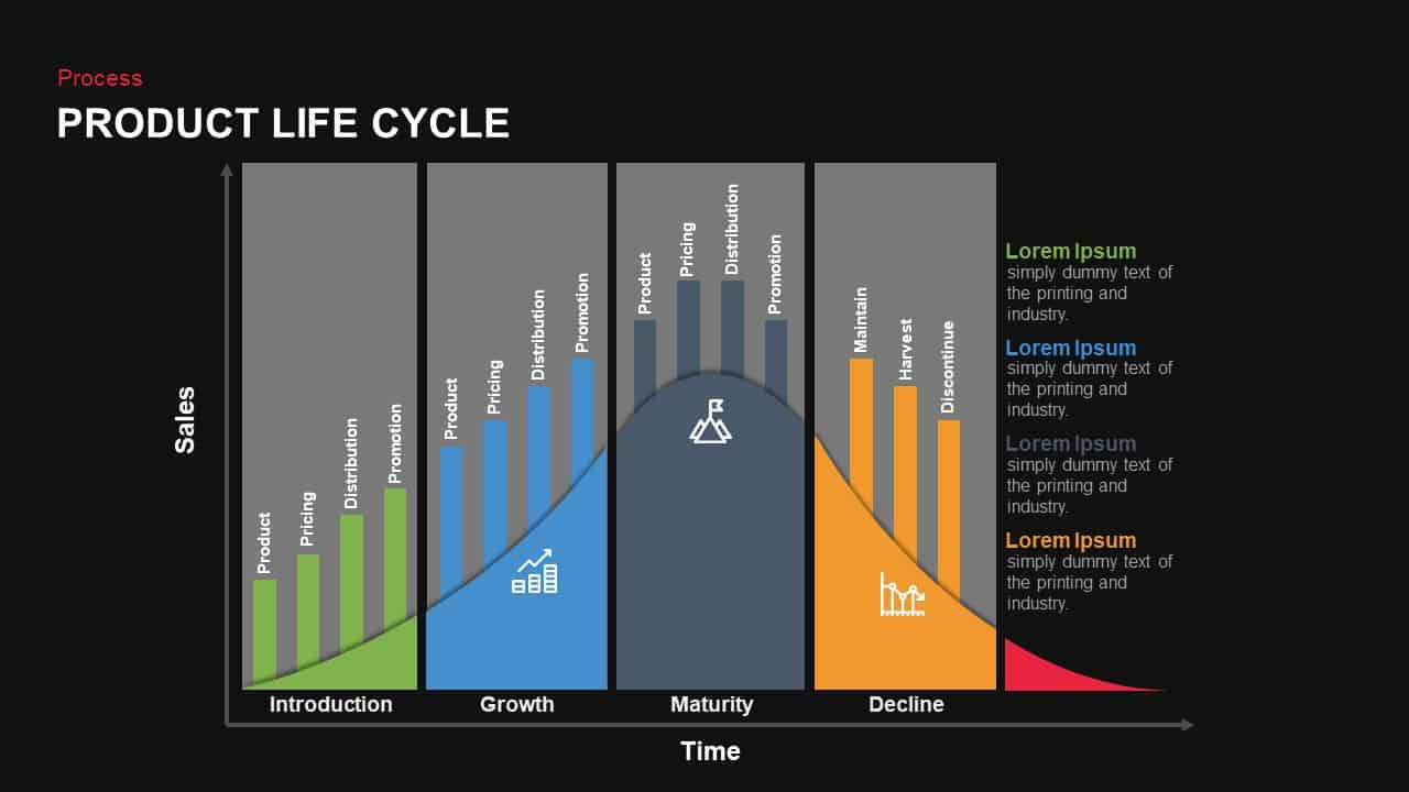 Product Life Cycle PowerPoint Template and Keynote Diagram Throughout Product Life Cycle Analysis Template Throughout Product Life Cycle Analysis Template