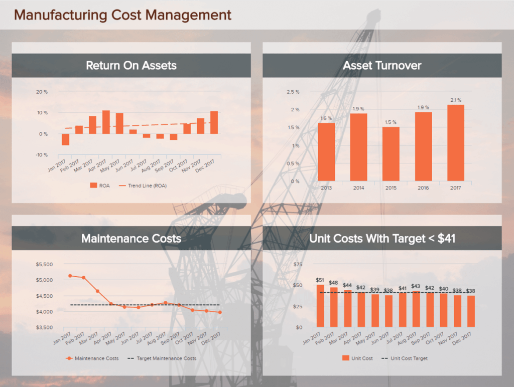 Manufacturing Capacity Analysis Template – Professionally Designed ...