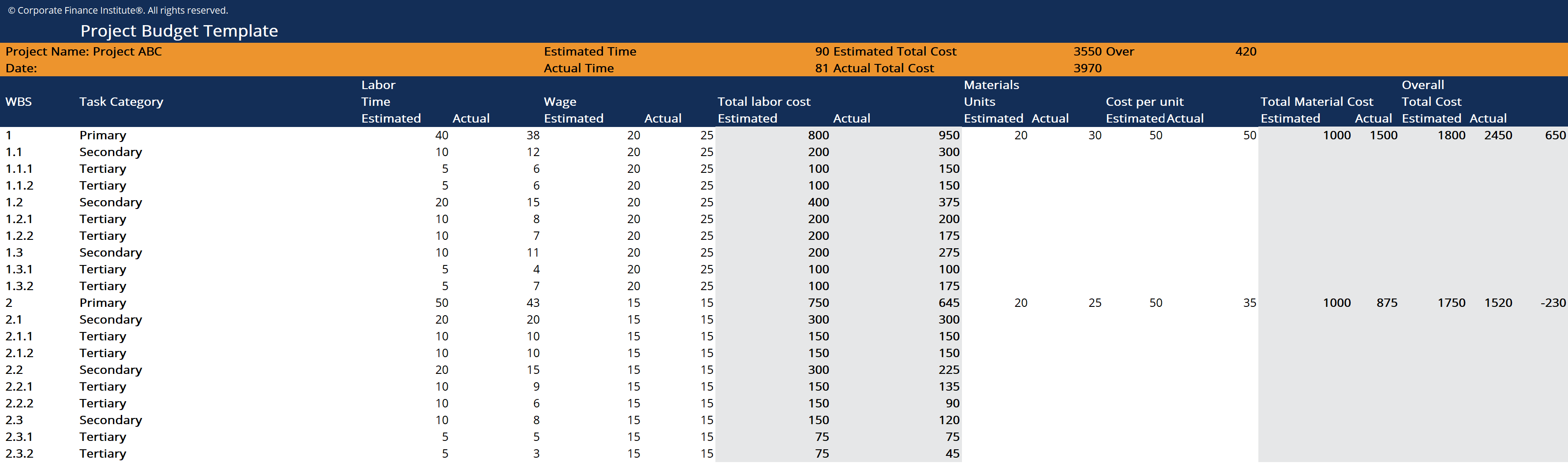 Project Budget Template - Download Free Excel Template Throughout Commercial Property Budget Template Throughout Commercial Property Budget Template