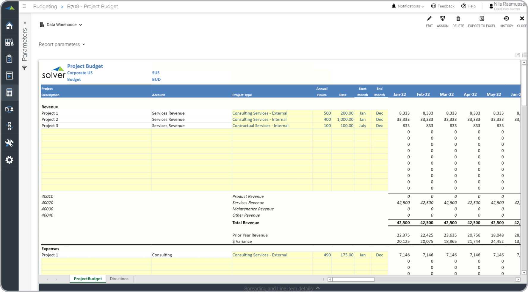 planning budgeting and forecasting with examples