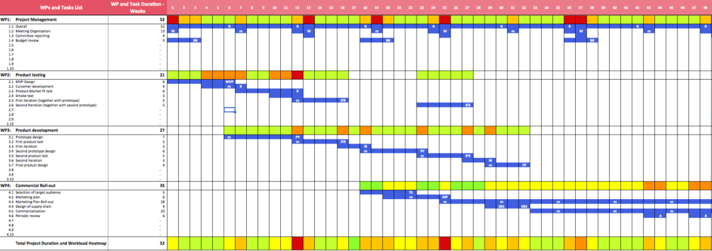Project Gantt Chart in Excel Download  Edoardo Binda Zane Throughout Workload Analysis Excel Template