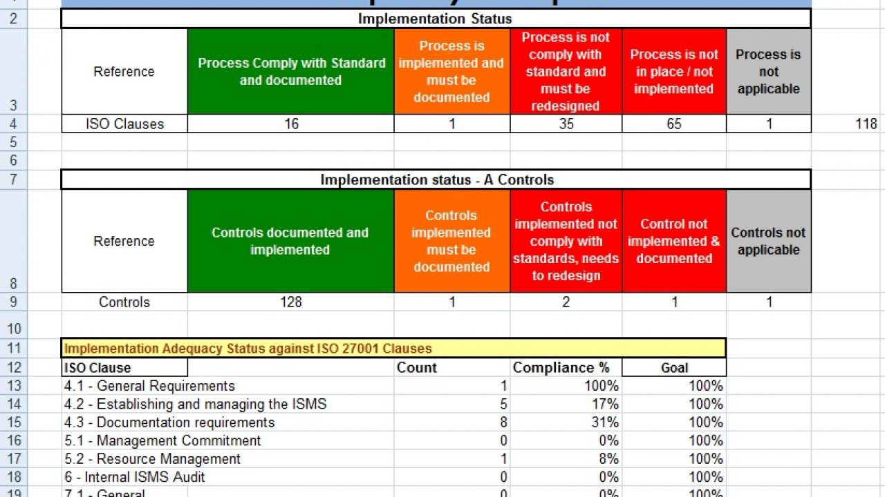 Project Management Gap Analysis Template Excel - Project  Intended For Project Gap Analysis Template Intended For Project Gap Analysis Template
