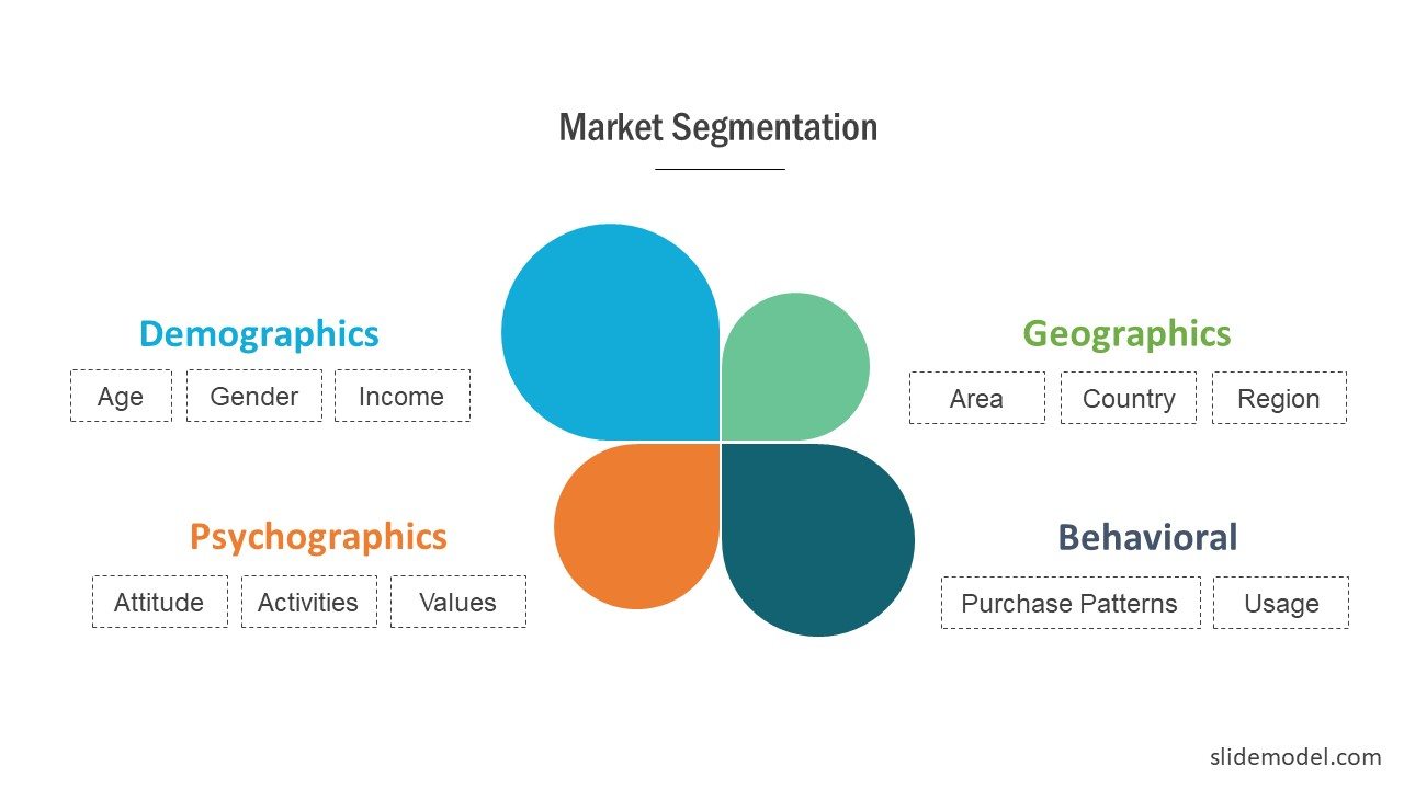 Psychographics Market Segmentation Template - SlideModel Pertaining To Market Segmentation Analysis Template For Market Segmentation Analysis Template