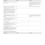 Quality Assurance Plan Checklist: Free and editable template Inside Quality Control Checklist Template Construction