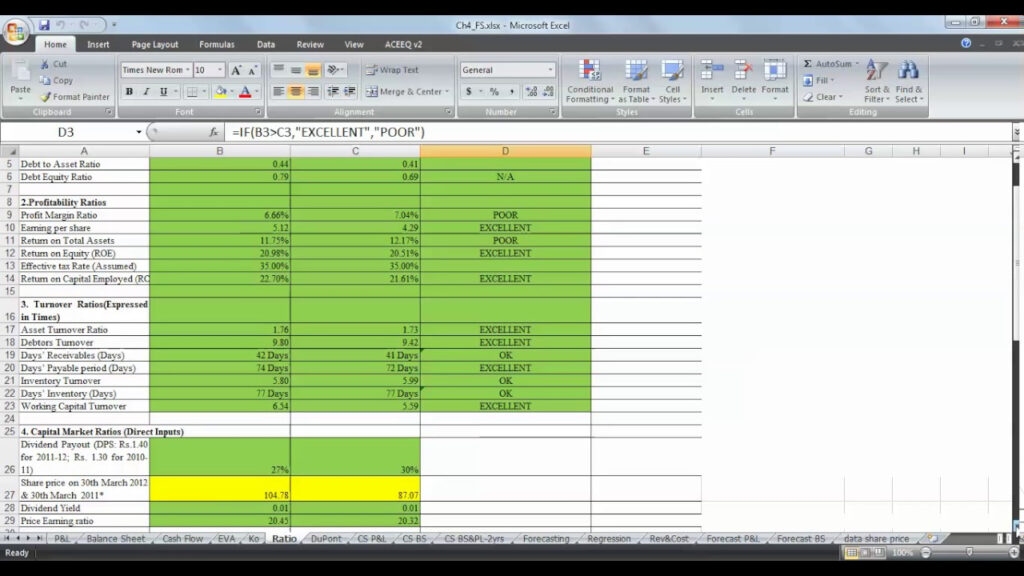 Ratio Analysis using Microsoft Excel With Regard To Financial Ratios Analysis Template
