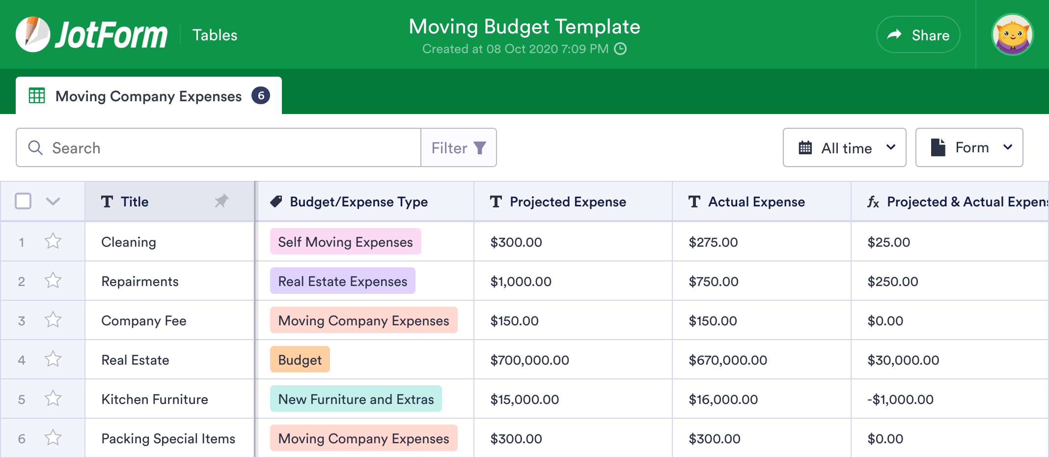 Relocation Expenses Template Throughout Office Relocation Budget Template Intended For Office Relocation Budget Template