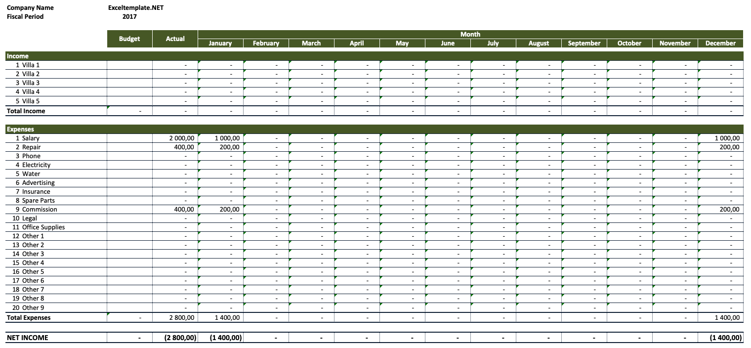 Rental Property Income and Expenses Worksheet Within Commercial Property Budget Template Inside Commercial Property Budget Template