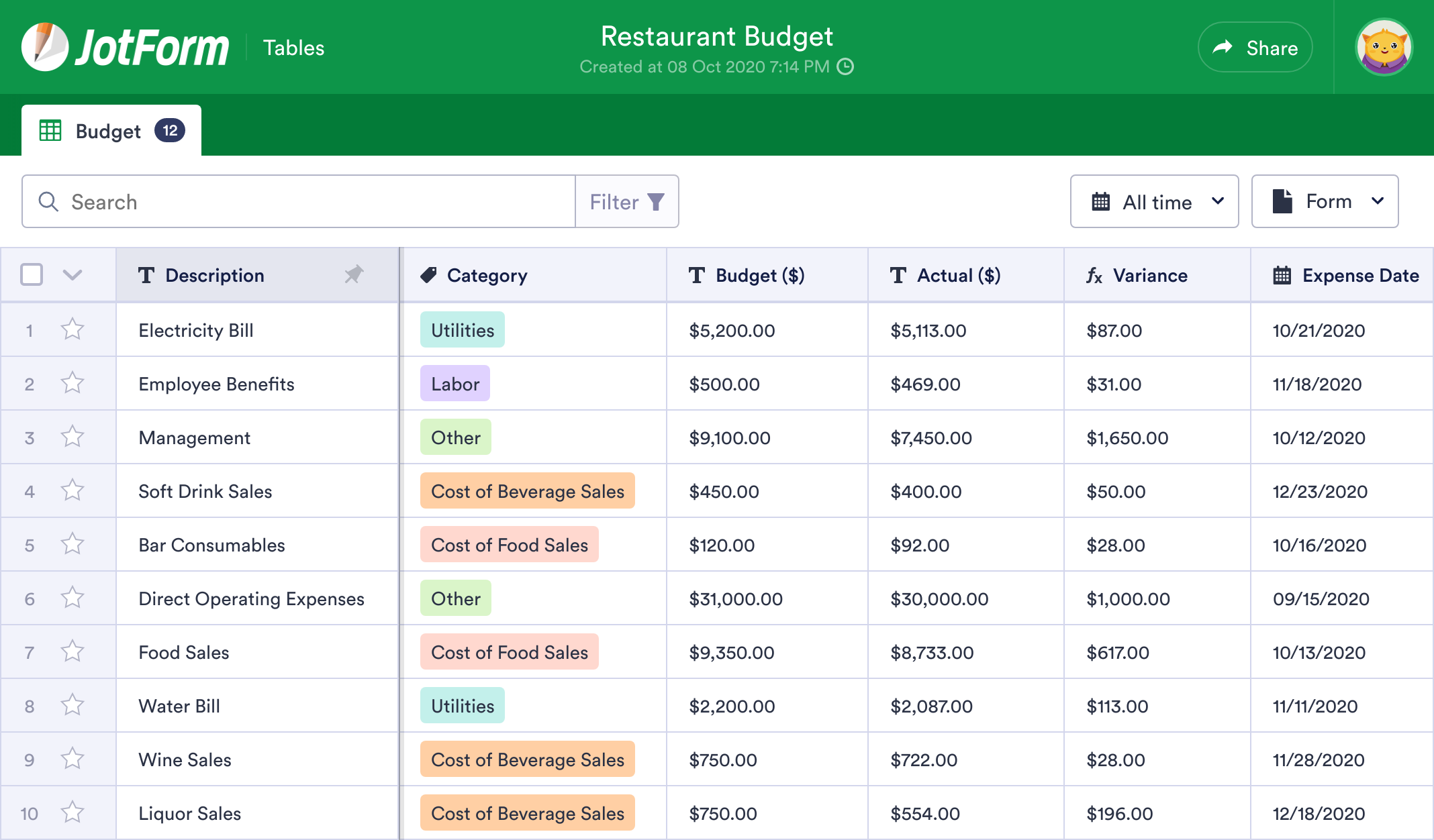 Restaurant Budget Template  JotForm Tables Pertaining To Restaurant Opening Budget Template In Restaurant Opening Budget Template