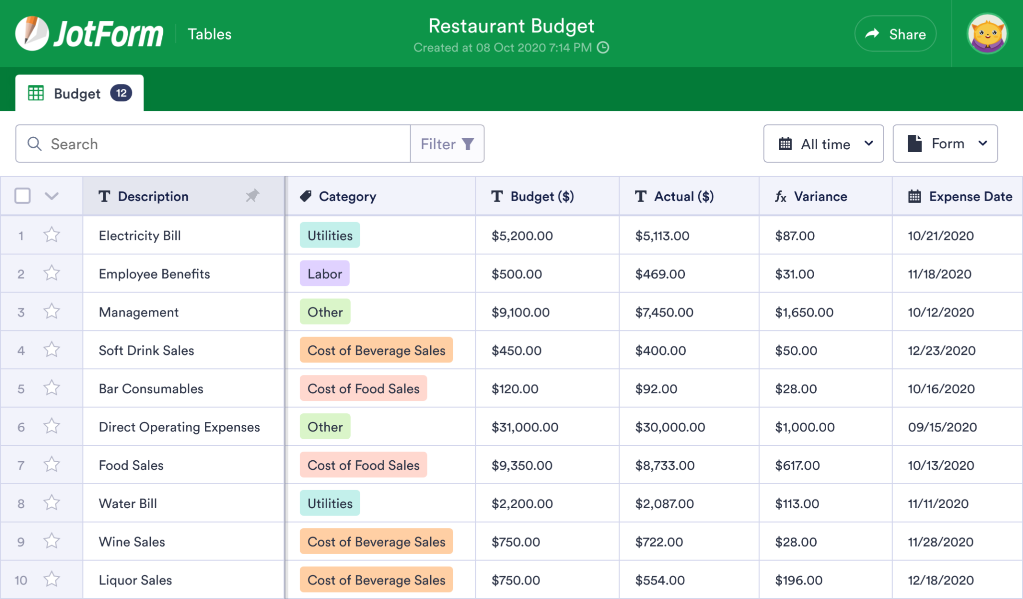 Restaurant Budget Template JotForm Tables Within Restaurant Operating