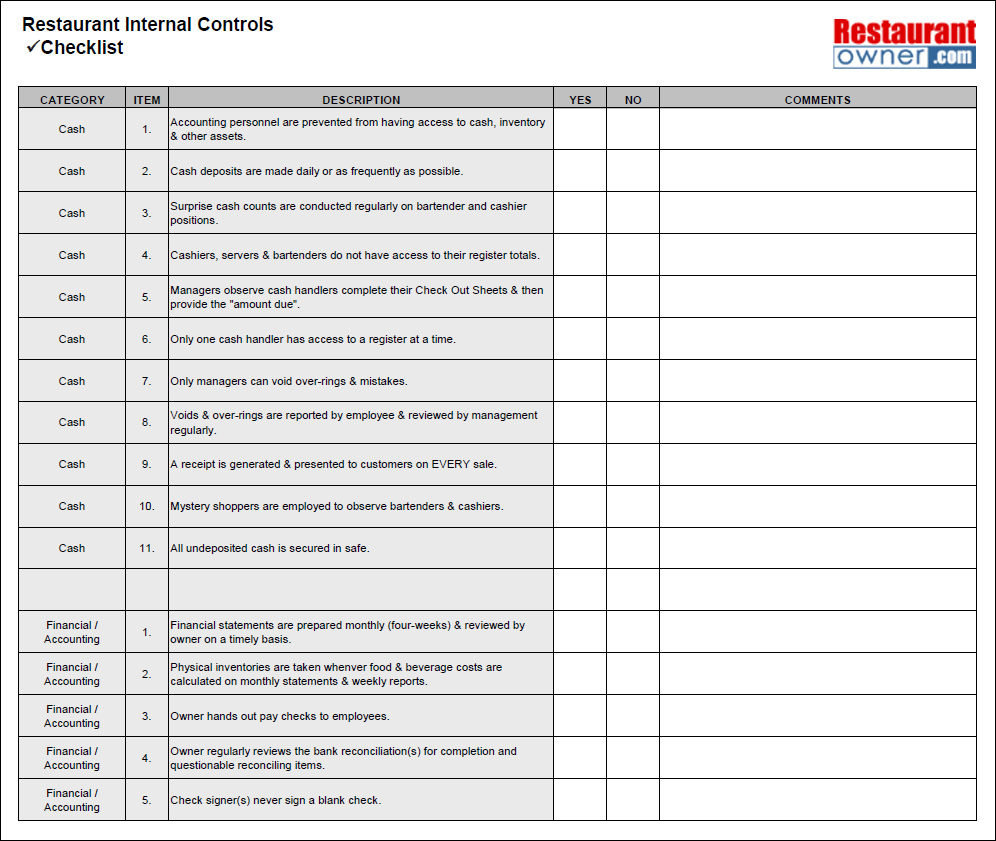 Restaurant Internal Control Checklist Regarding Internal Controls Checklist Template