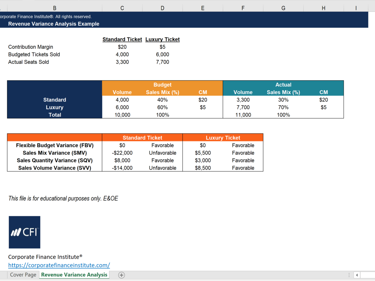 Revenue Variance Analysis Template - CFI Marketplace Intended For Variance Analysis Excel Template In Variance Analysis Excel Template