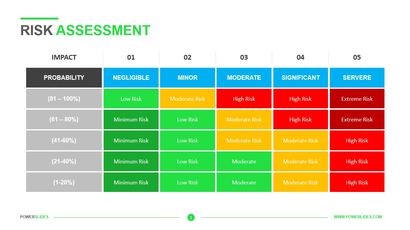 Risk Assessment Template  Download Now  PowerSlides™ With It Risk Analysis Template In It Risk Analysis Template