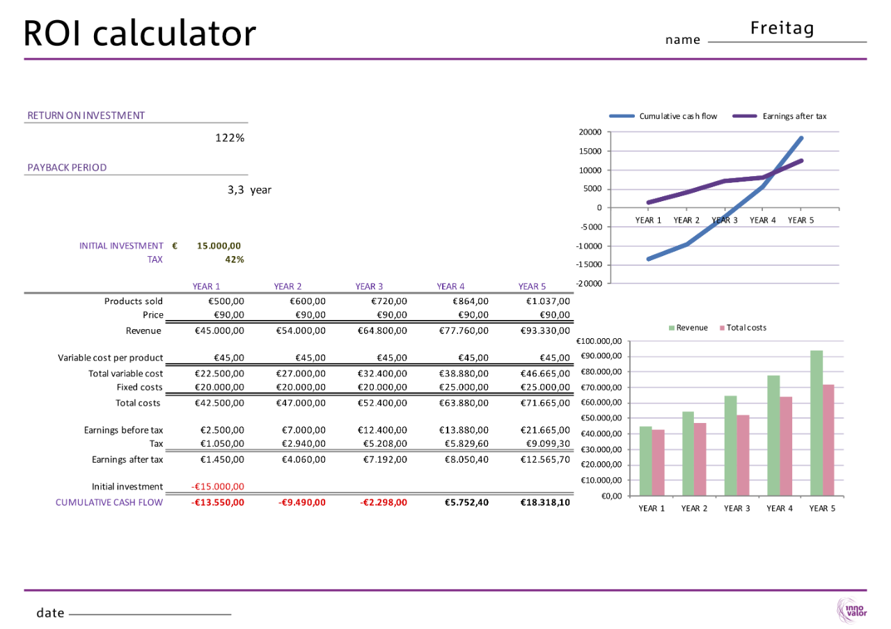 ROI Calculator  Business Makeover For Return On Investment Analysis Template Regarding Return On Investment Analysis Template