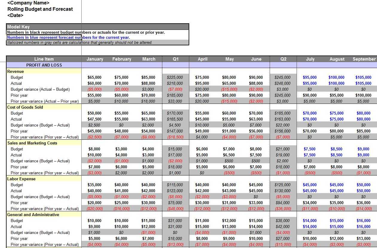 Rolling Business and Budget Forecast Template Pertaining To Forecasting Budget Template With Regard To Forecasting Budget Template