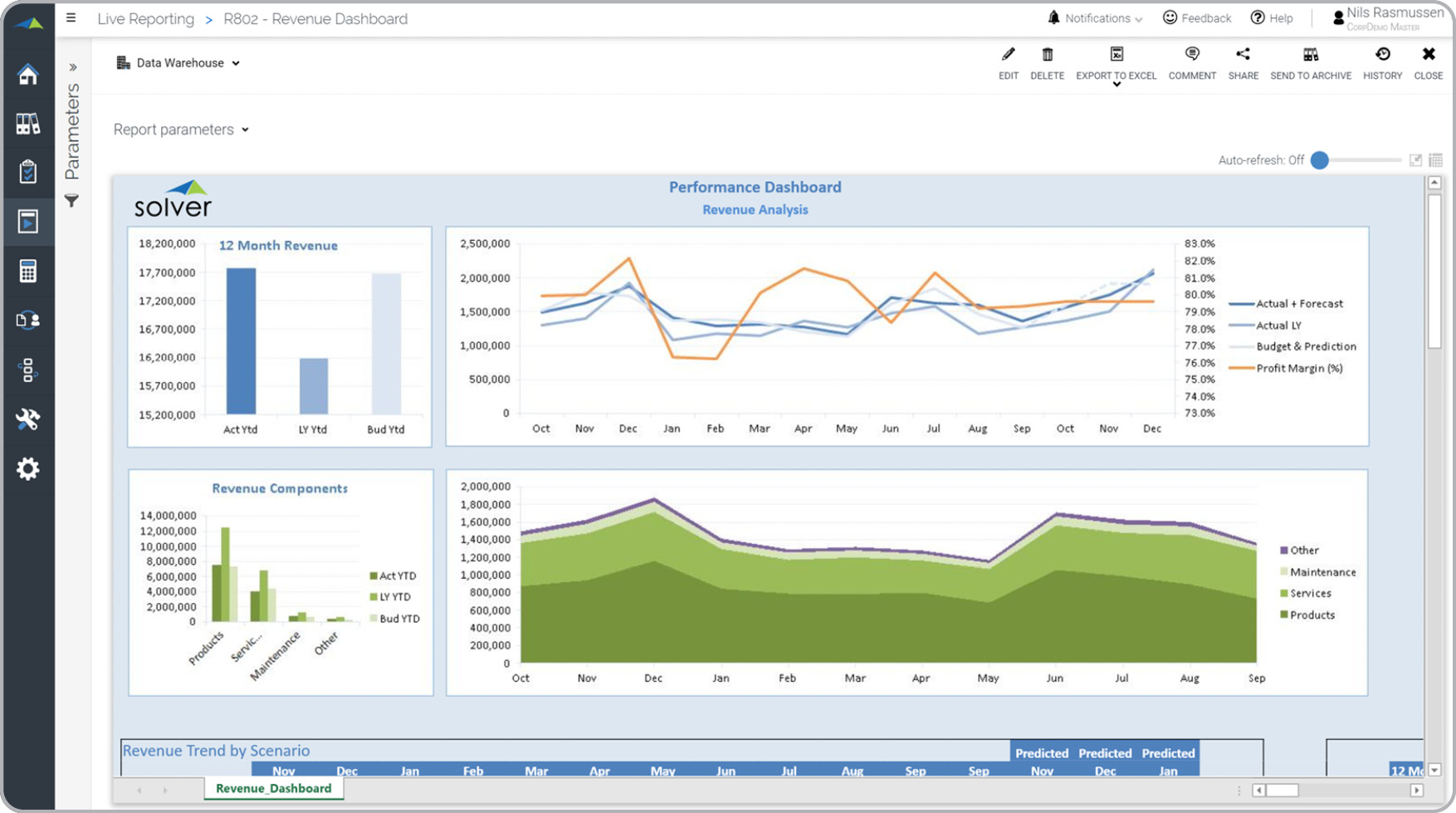Rolling Revenue Trend Analysis Dashboard - Example, Uses Throughout Sales Performance Analysis Template Pertaining To Sales Performance Analysis Template