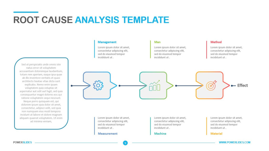 Root Cause Analysis Template  Download & Edit  PowerSlides™ With Regard To Failure Analysis Report Template