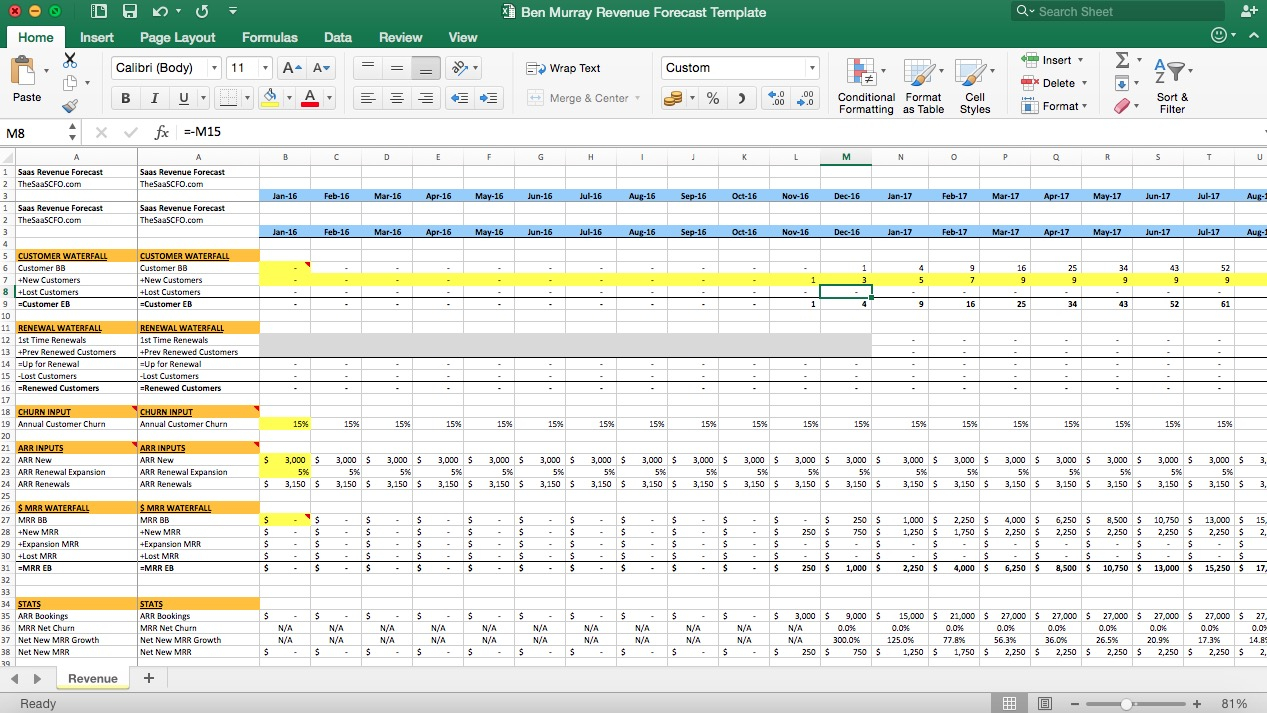 SaaS Revenue Forecast Excel Template - Eloquens Pertaining To Forecasting Budget Template Within Forecasting Budget Template