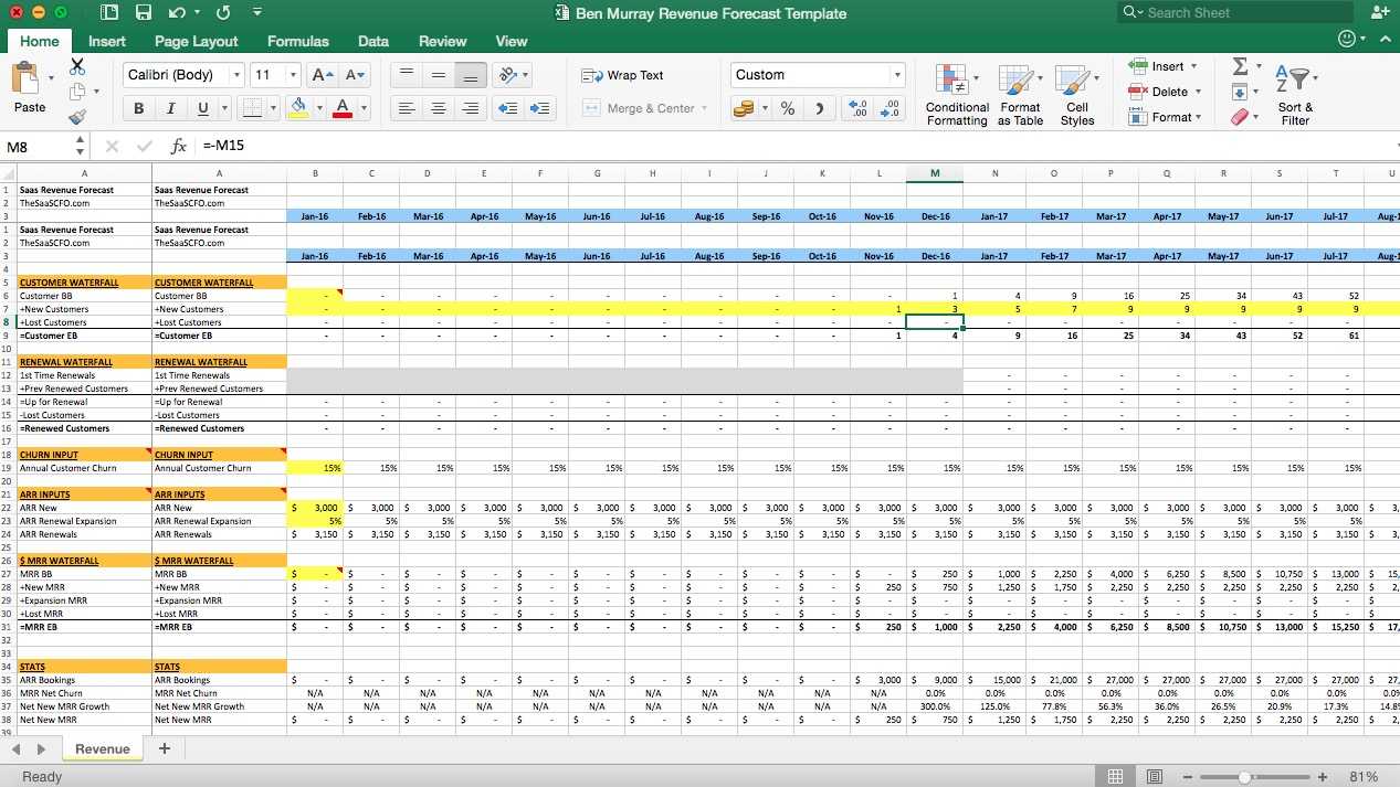 SaaS Revenue Forecast Excel Template - Eloquens Pertaining To Forecasting Budget Template Within Forecasting Budget Template