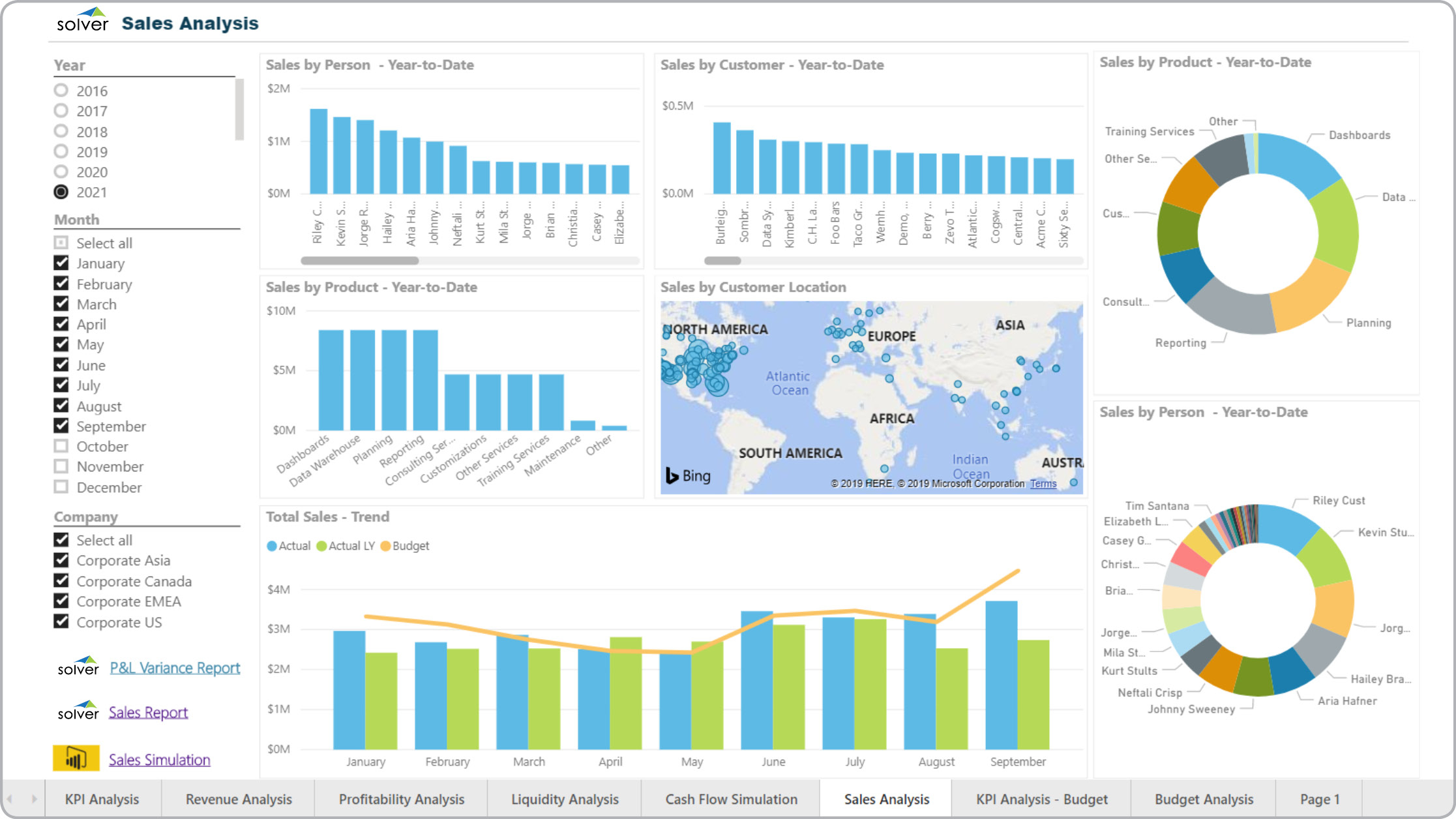Sales Dashboard - Example, Uses For Sales Performance Analysis Template With Sales Performance Analysis Template