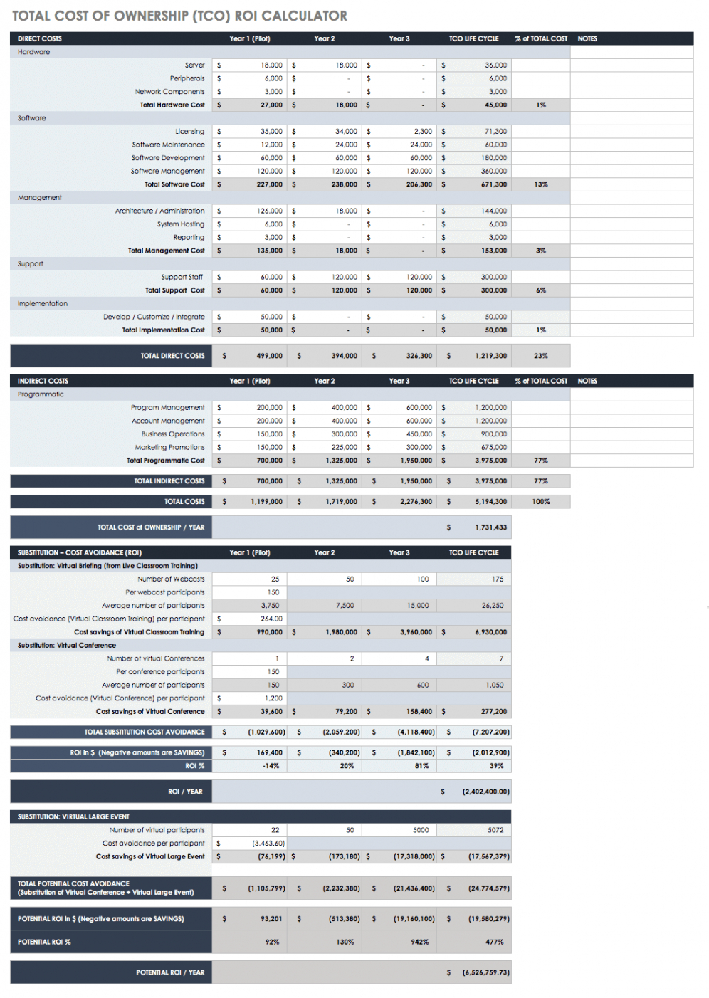 Sample Free Roi Templates And Calculators Smartsheet Total Cost Of  For Total Cost Of Ownership Analysis Template Regarding Total Cost Of Ownership Analysis Template