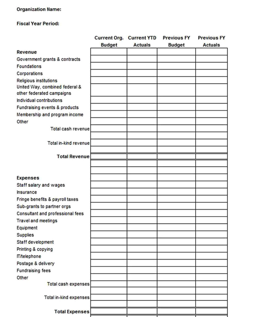 Sample Personal Budget Templates  Pertaining To Church Annual Budget Template