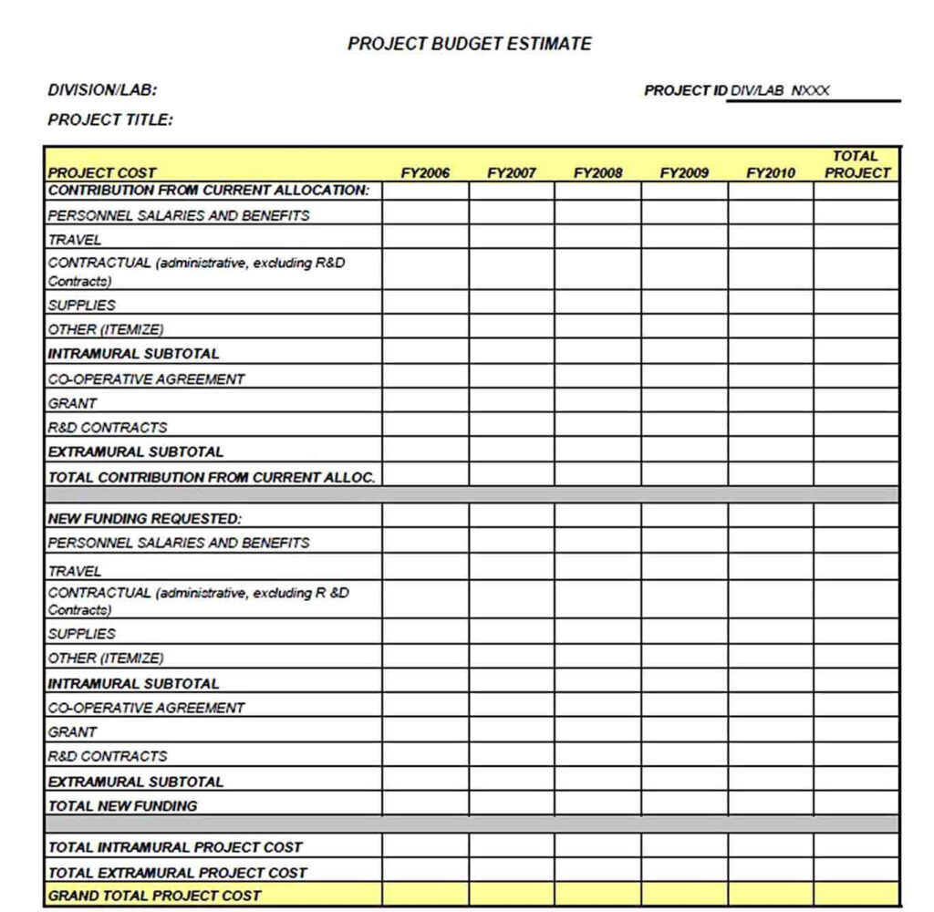 Sample Project Budget Templates  Throughout Grant Project Budget Template