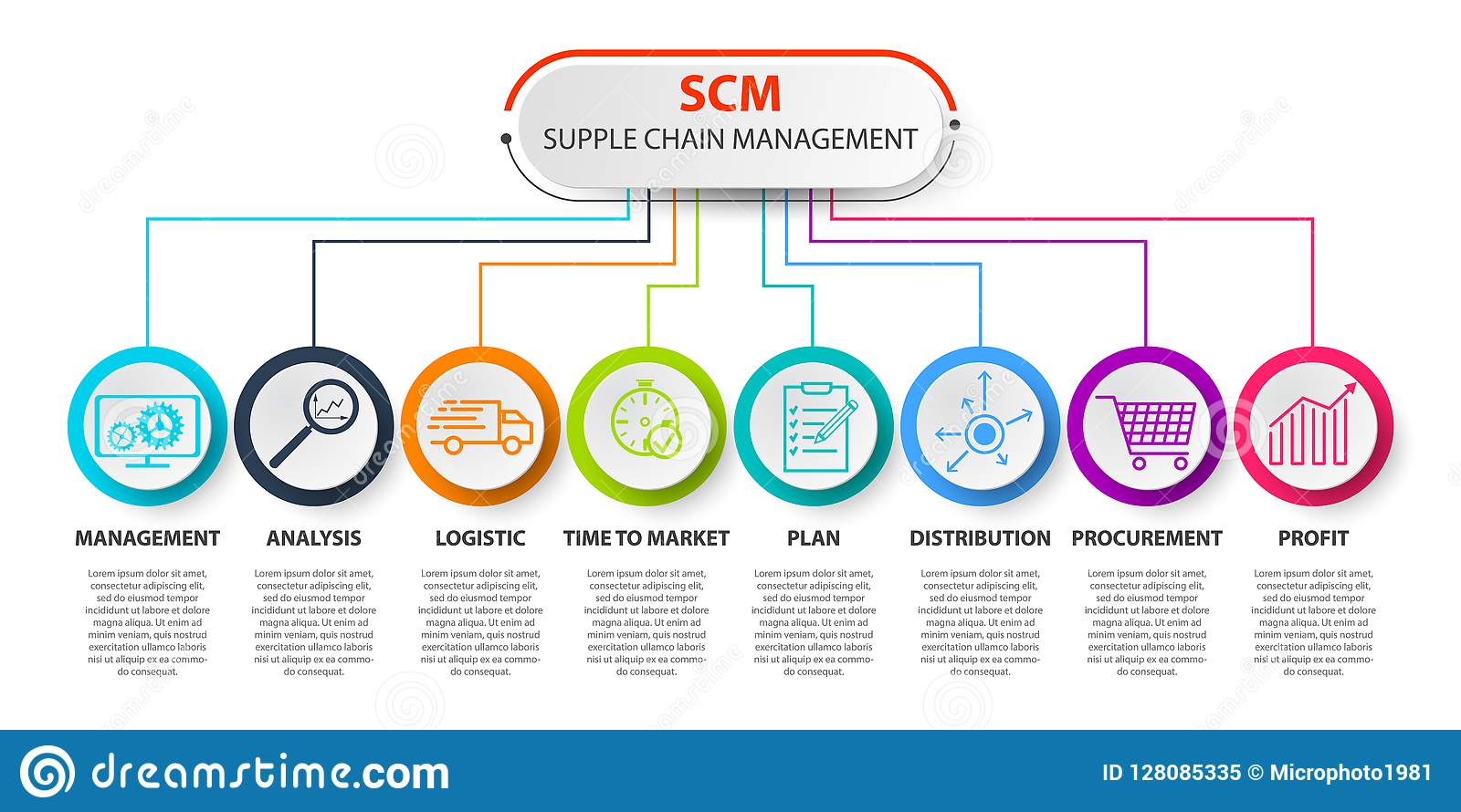 SCM - Supply Chain Management Concep With Regard To Supply Chain Analysis Template