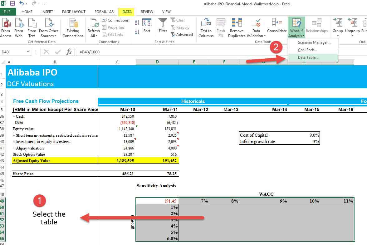 Sensitivity Analysis in Excel  One & Two Variable Data Table With Sensitivity Analysis Spreadsheet Template Throughout Sensitivity Analysis Spreadsheet Template