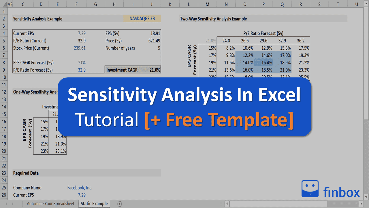 Sensitivity Analysis In Excel: Tutorial, Example [+ Template] In Sensitivity Analysis Spreadsheet Template In Sensitivity Analysis Spreadsheet Template