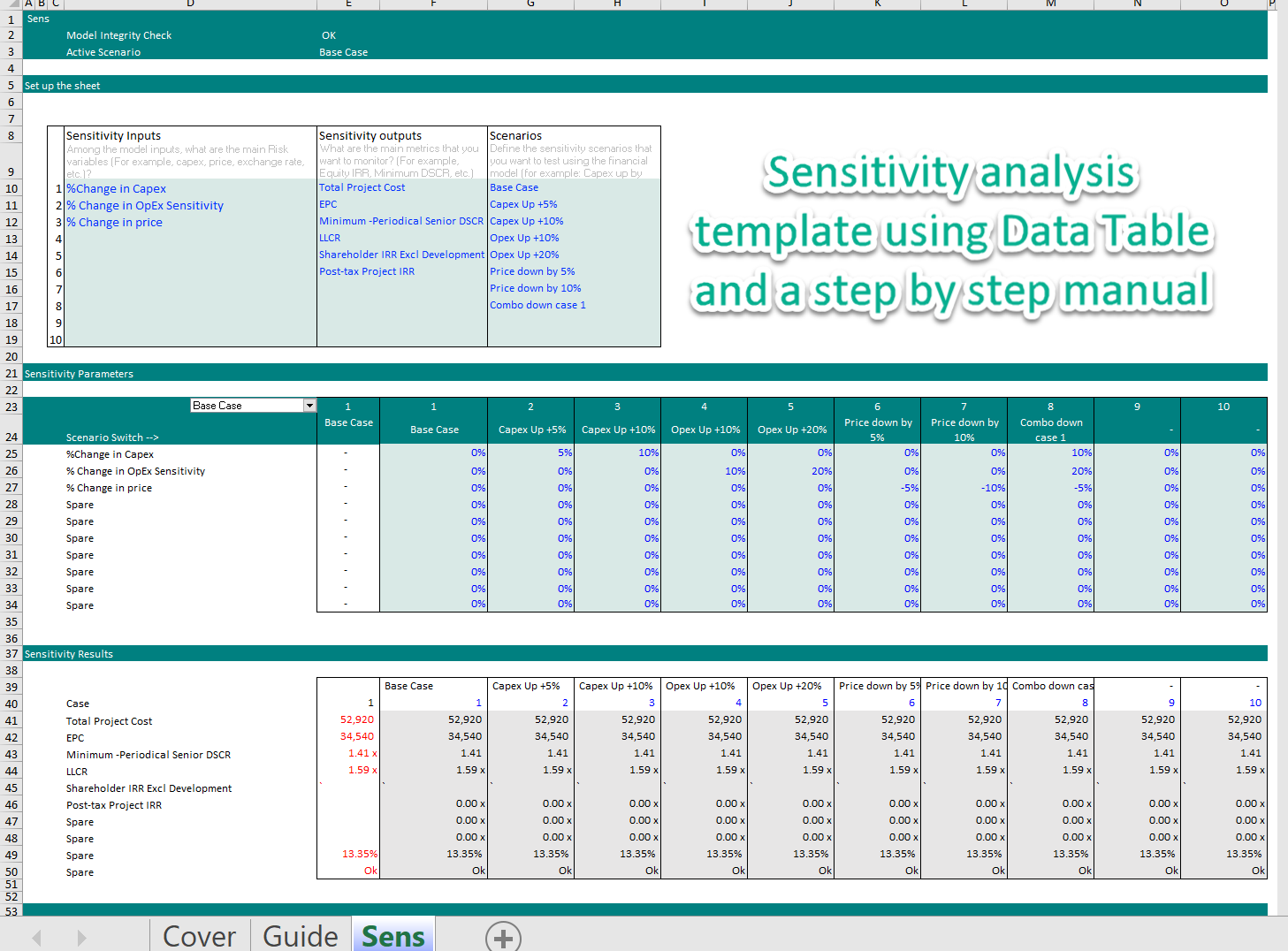 Sensitivity Analysis Template Using Data Table - Eloquens Inside Sensitivity Analysis Spreadsheet Template Pertaining To Sensitivity Analysis Spreadsheet Template