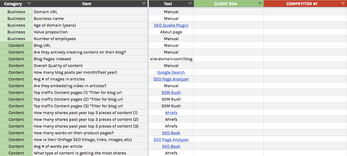 SEO Competitive Analysis: A How-to-Guide [Template] Inside Seo Competitive Analysis Template Throughout Seo Competitive Analysis Template