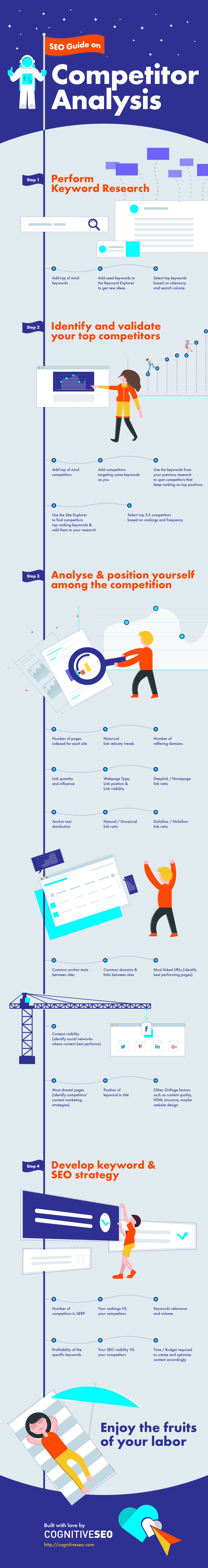 SEO Competitor Analysis  The Complete Framework to Analyze Your  Pertaining To Seo Competitive Analysis Template With Seo Competitive Analysis Template