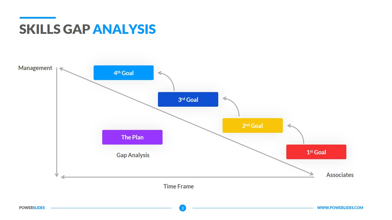 Skills Gap Analysis Template  Download Now  PowerSlides™ For Skill Gap Analysis Template Regarding Skill Gap Analysis Template