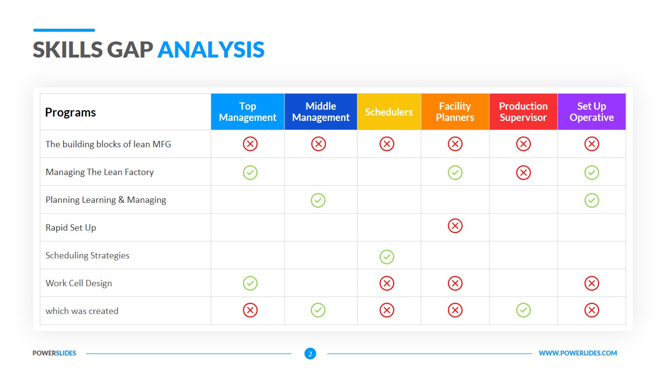 Skills Gap Analysis Template  Download Now  PowerSlides™ Intended For Skill Gap Analysis Template Intended For Skill Gap Analysis Template