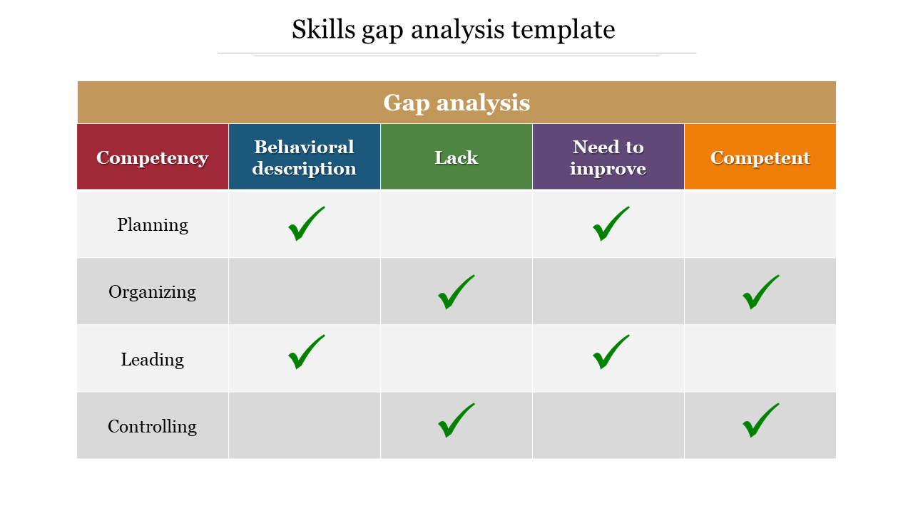 Skills Gap Analysis Template Presentation Model For Skill Gap Analysis Template Pertaining To Skill Gap Analysis Template