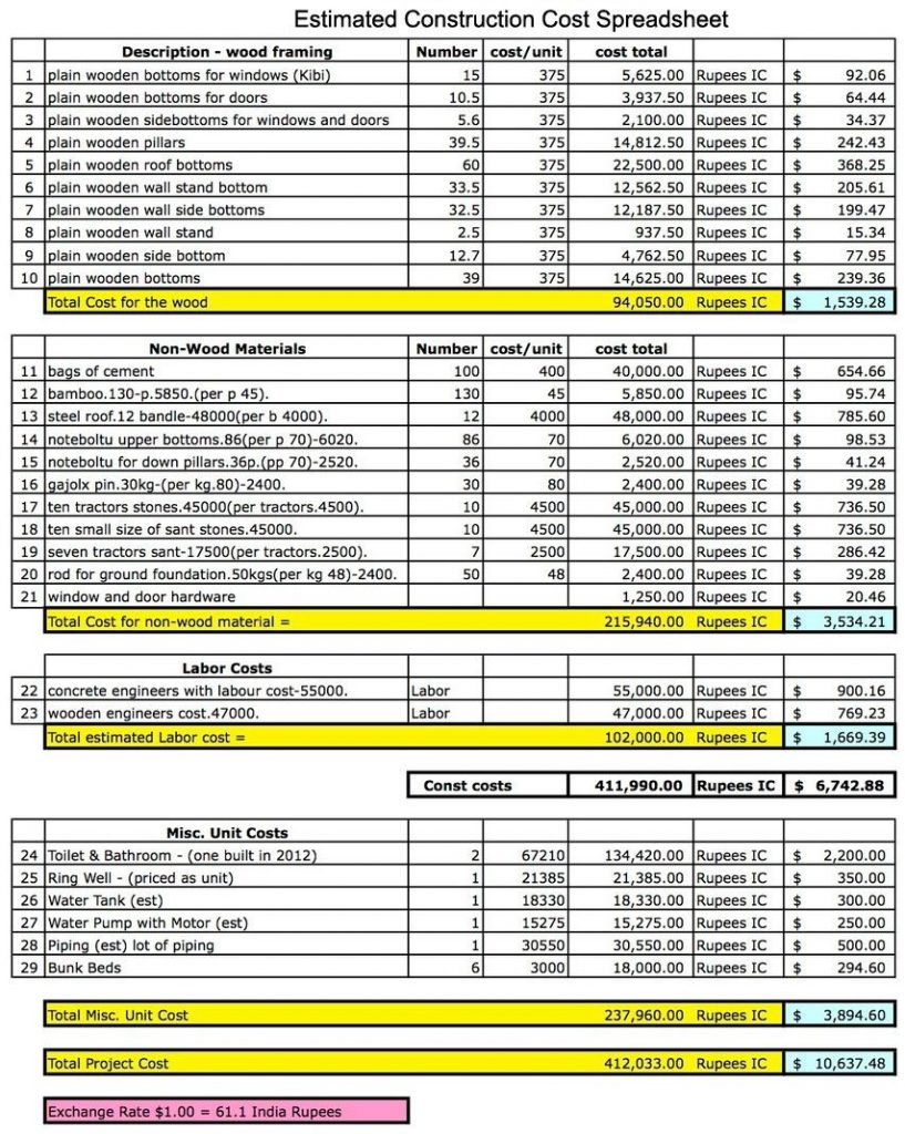 Spreadsheet Home Construction Budget Printable Excel New Xls  Intended For Hotel Construction Budget Template With Hotel Construction Budget Template