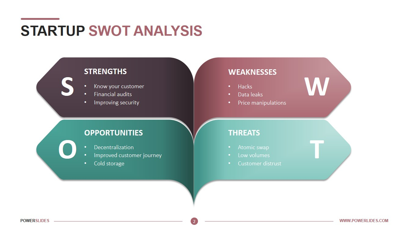 Startup SWOT Analysis  Download Sample SWOT Analysis With Regard To Hr Swot Analysis Template Pertaining To Hr Swot Analysis Template