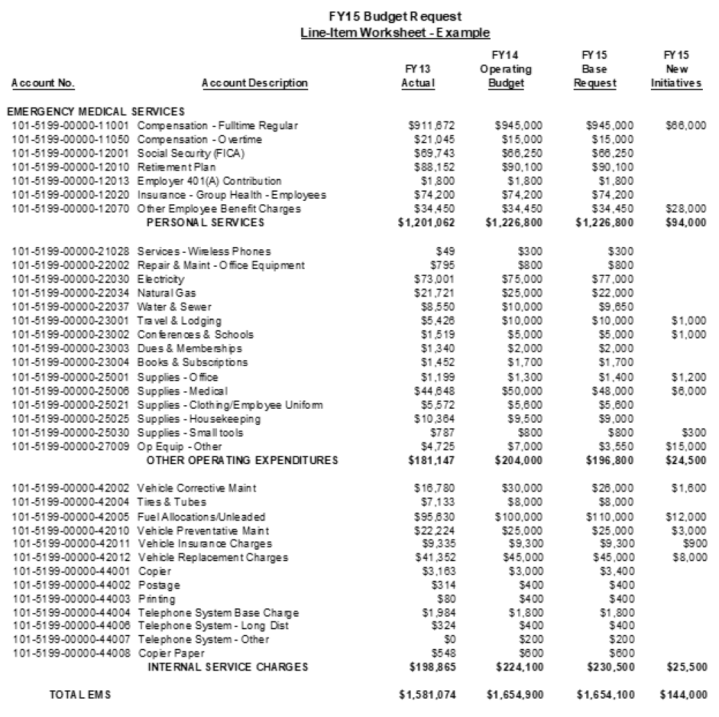 recreation program plan template with budget
