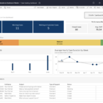 Support and Service Analytics with Tableau Regarding Call Center Data Analysis Template
