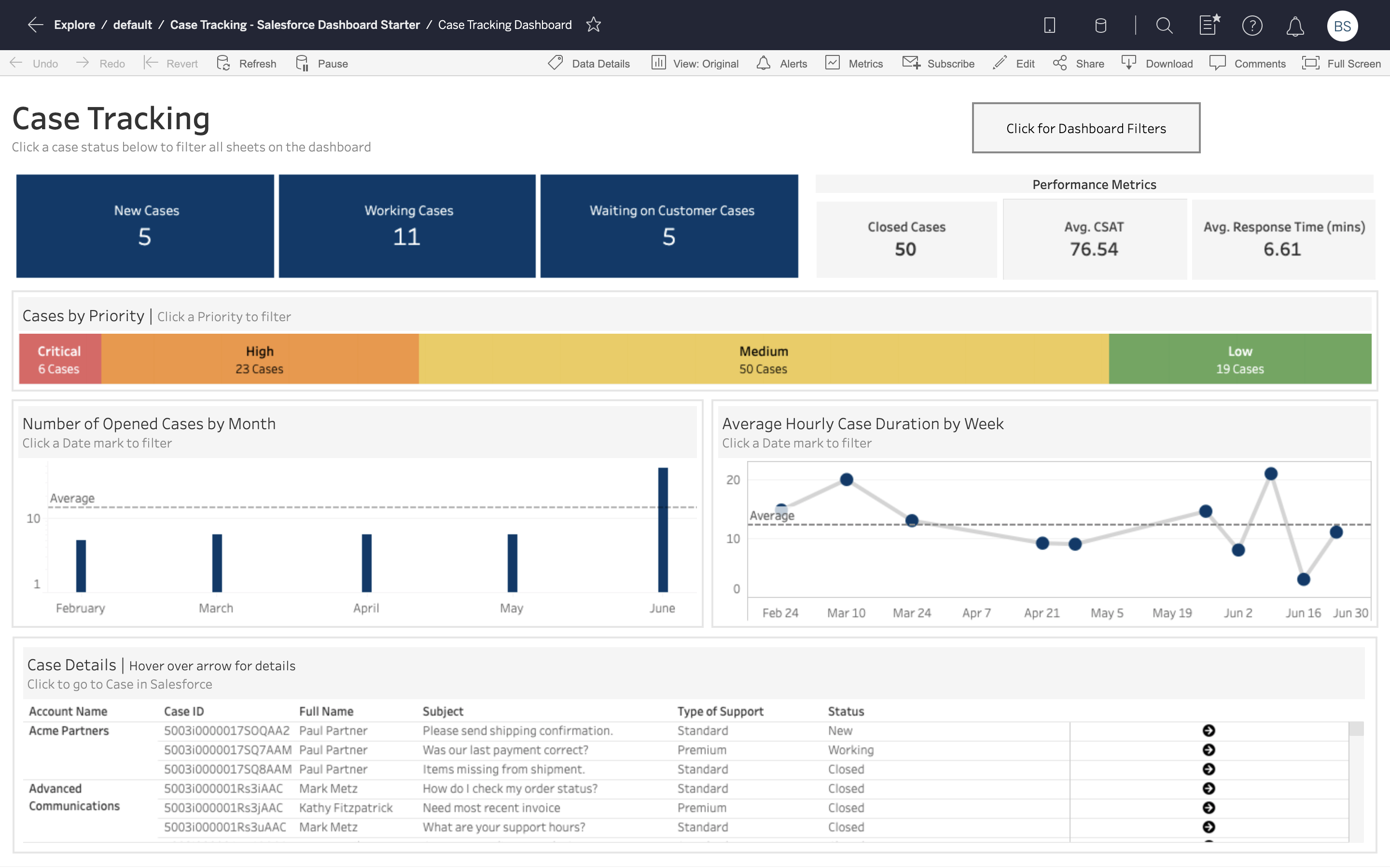 Support and Service Analytics with Tableau For Call Center Data Analysis Template Intended For Call Center Data Analysis Template