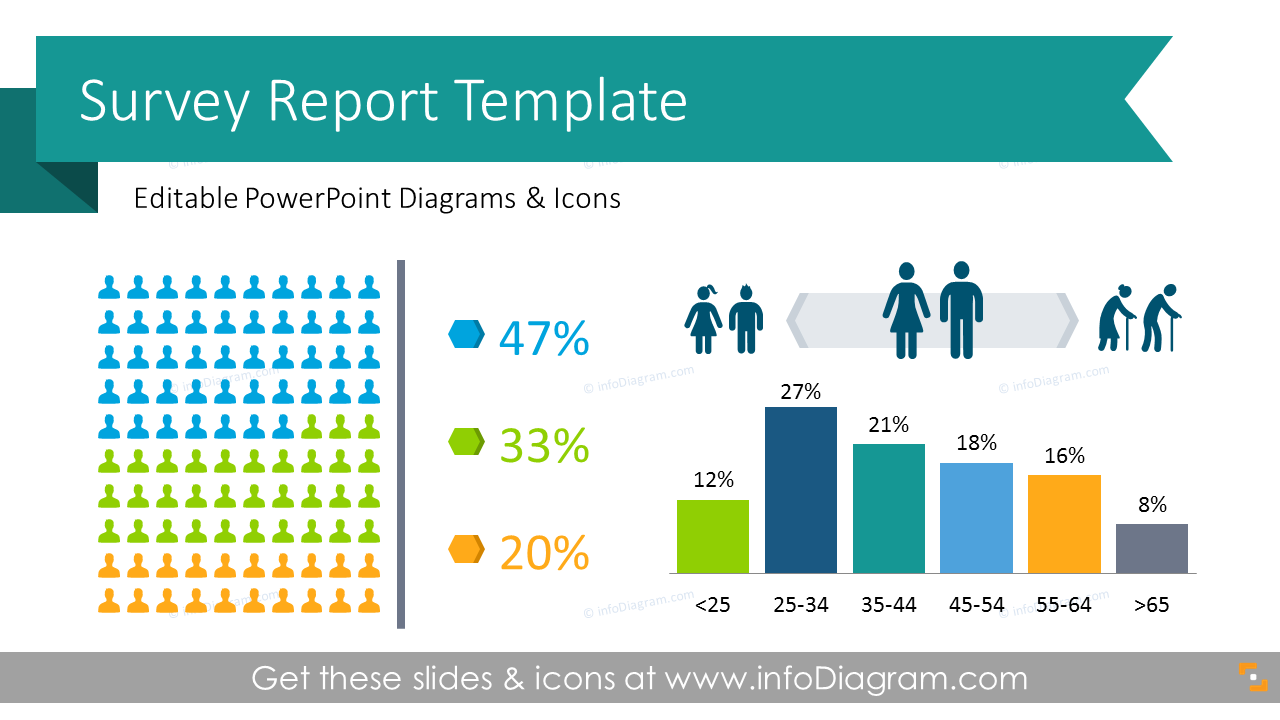 Survey Report Presentation Graphics (PPT Template) For Survey Results Analysis Template With Regard To Survey Results Analysis Template