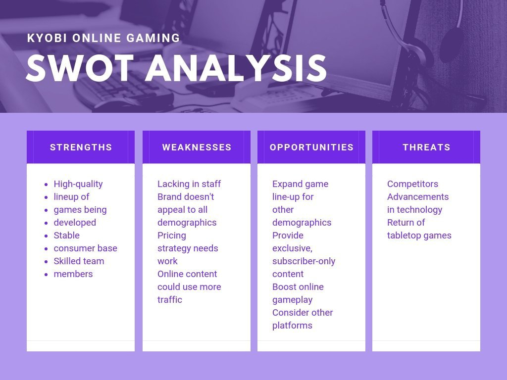 SWOT-Analyse online und kostenlos erstellen – Canva Pertaining To Nonprofit Swot Analysis Template Inside Nonprofit Swot Analysis Template
