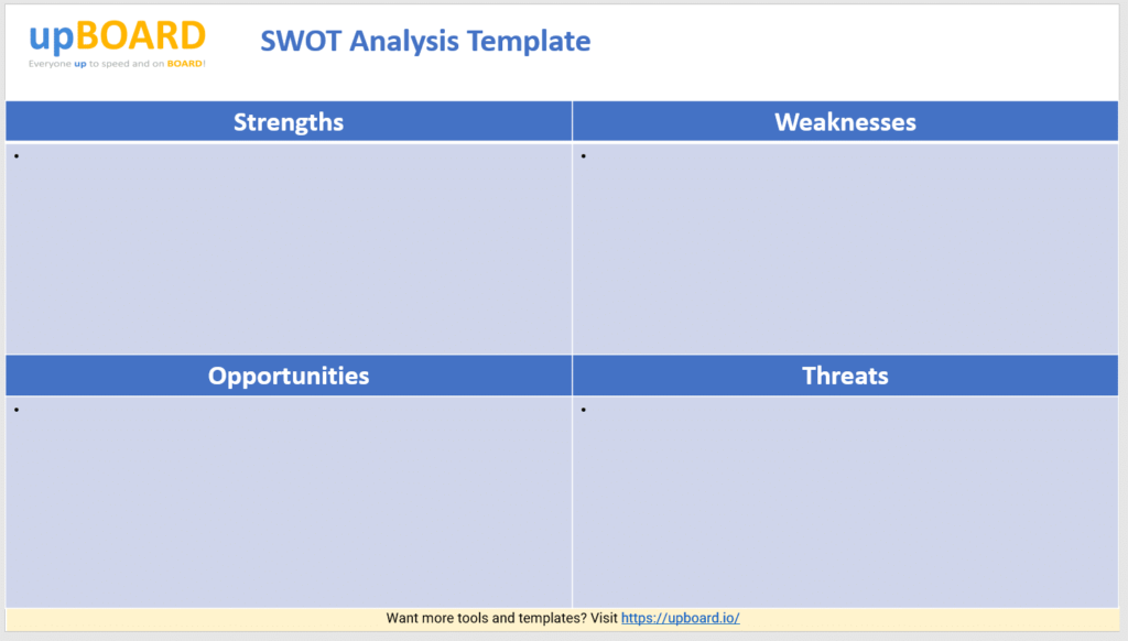 SWOT Analysis: Free Digital Online Tools & Templates Intended For Nonprofit Swot Analysis Template