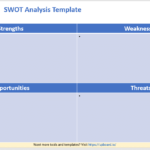 SWOT Analysis: Free Digital Online Tools & Templates Intended For Nonprofit Swot Analysis Template
