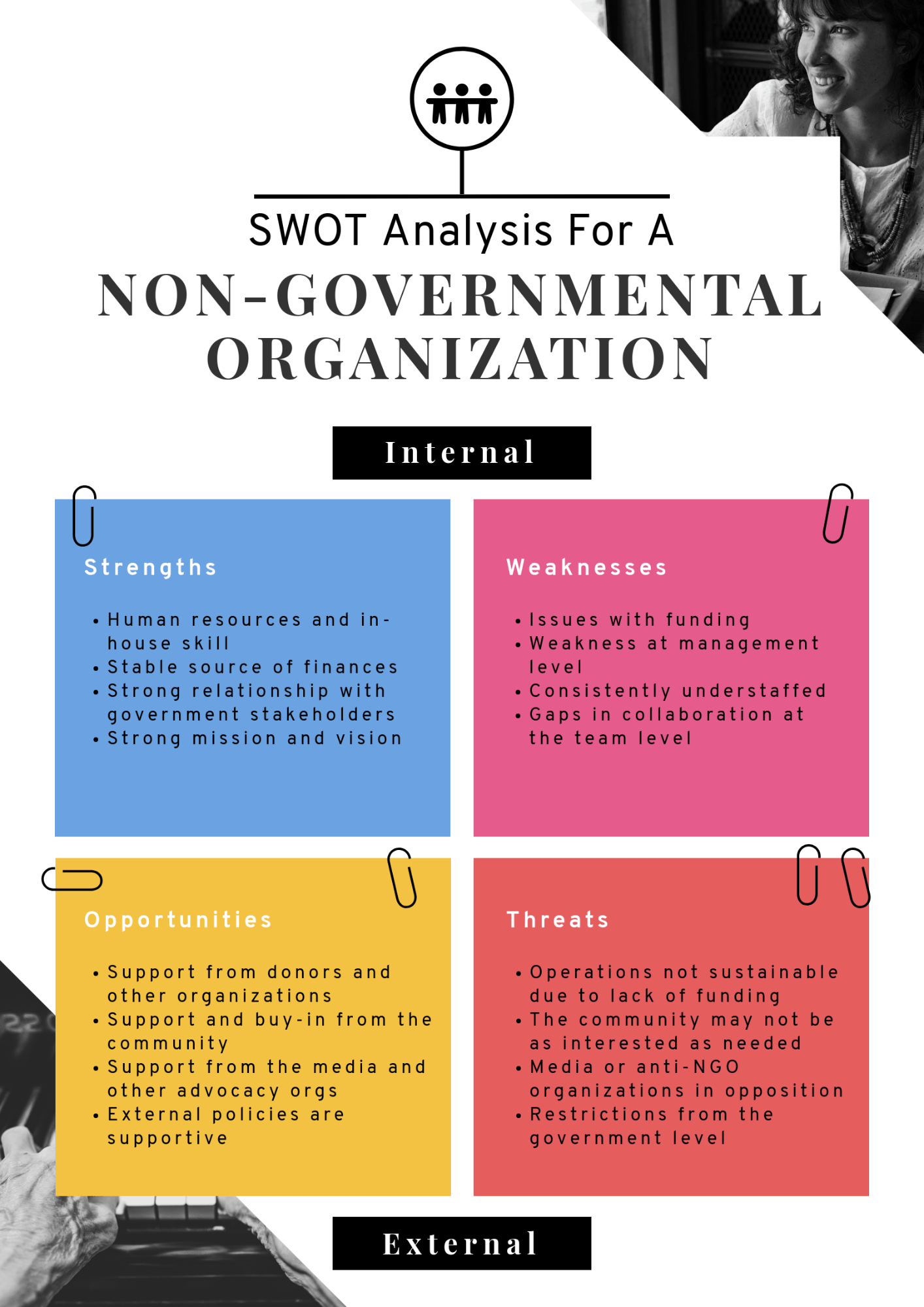 SWOT Analysis: How To Structure And Visualize It  Piktochart Intended For Nonprofit Swot Analysis Template For Nonprofit Swot Analysis Template
