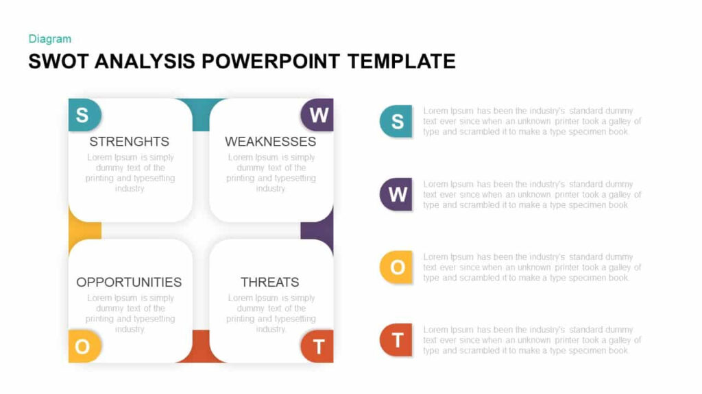 SWOT Analysis Template for PowerPoint & Keynote Regarding Strategic Analysis Report Template