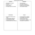 SWOT ANALYSIS template.pdf In Hr Swot Analysis Template