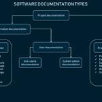 Technical Documentation In Software Development: Types And Tools  For System Analysis And Design Document Template