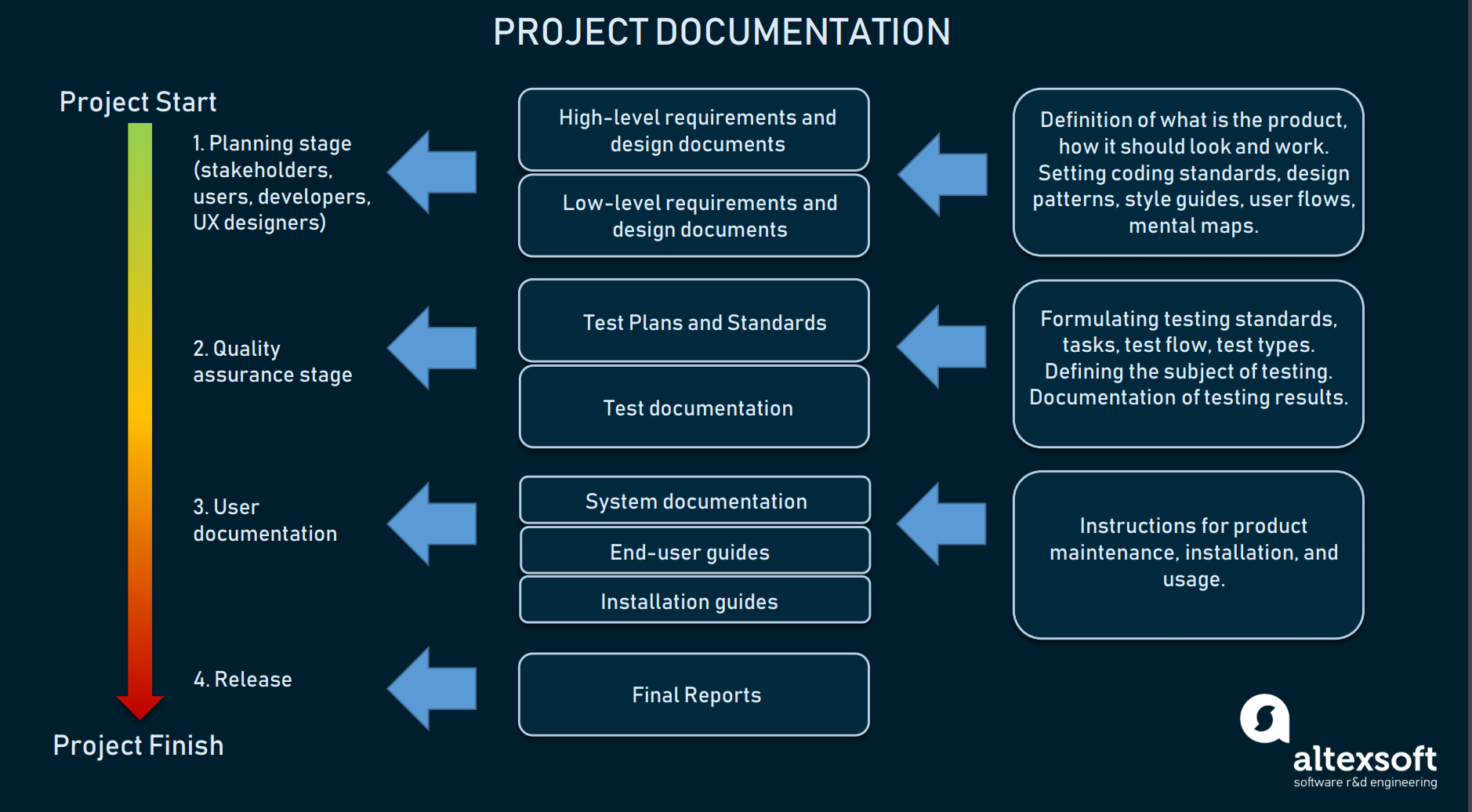 Technical Documentation in Software Development: Types and Tools  Inside System Analysis And Design Document Template Throughout System Analysis And Design Document Template